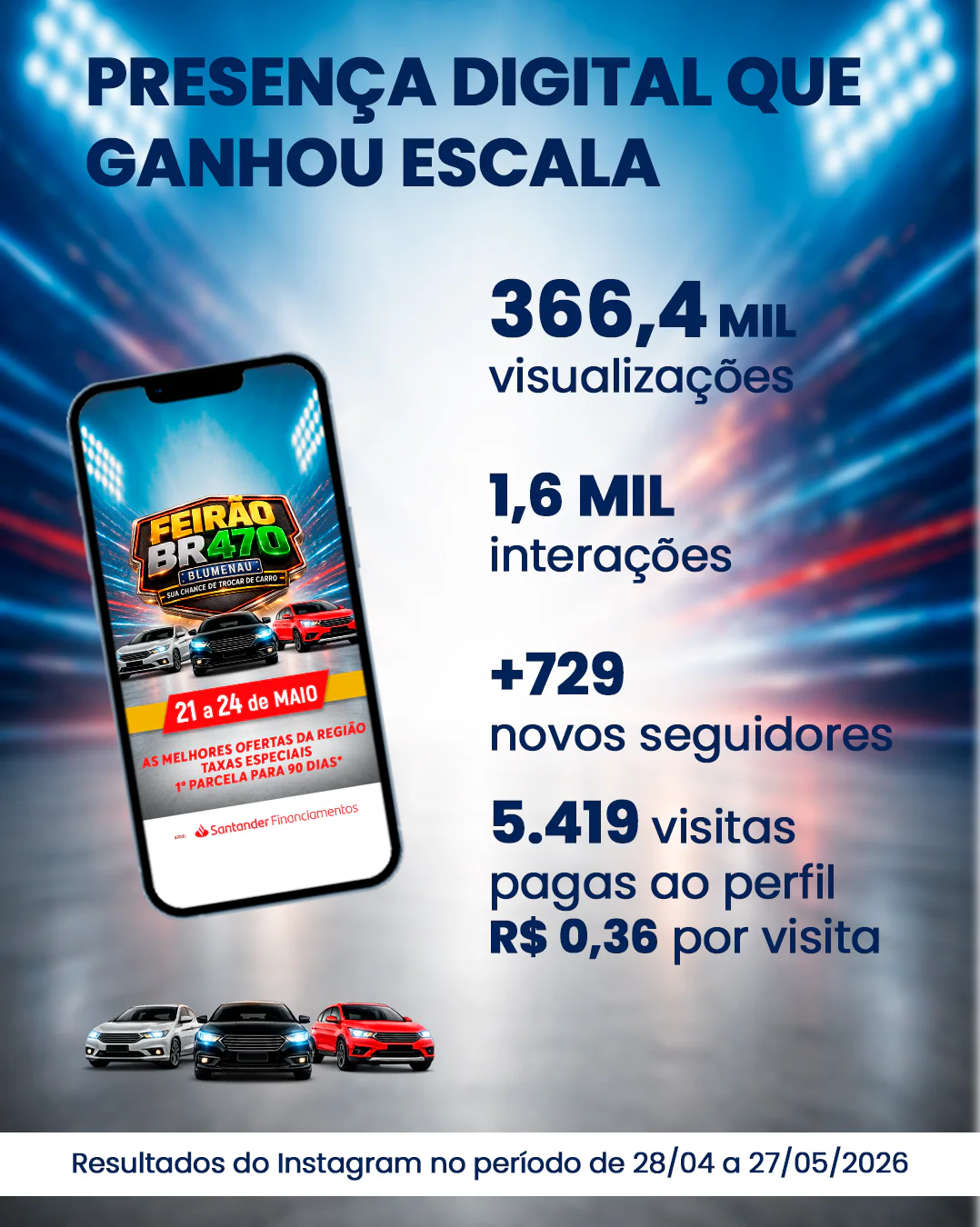 Material do case Santander Financiamentos, peça 2